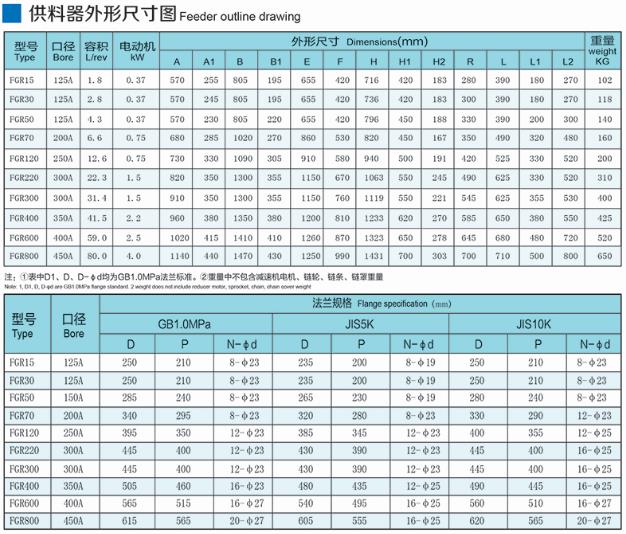 FGR型旋转供料器参数