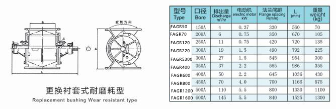 耐磨型旋转供料器型号参数