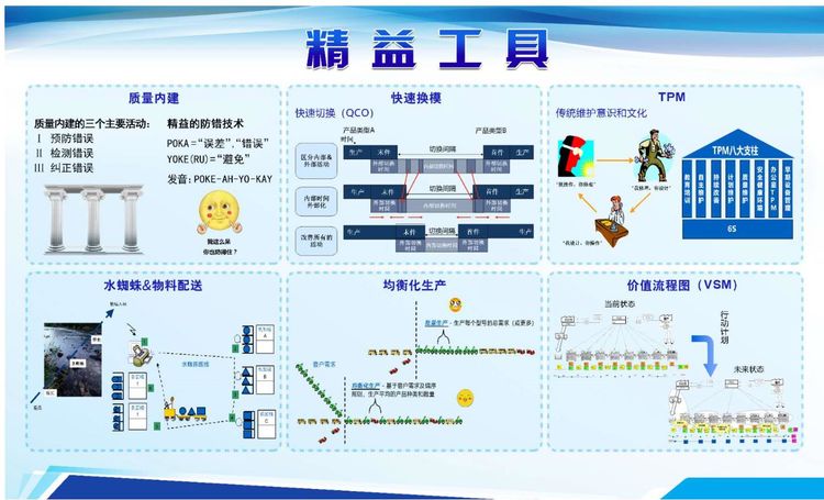 精益生产四培训，乘风破浪续新篇