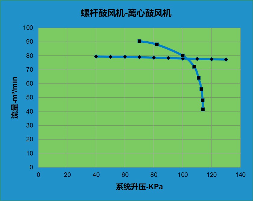 高效
