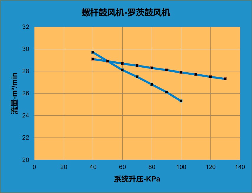 高效
