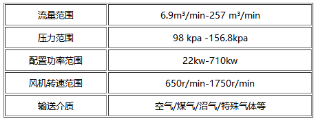 双级
参数